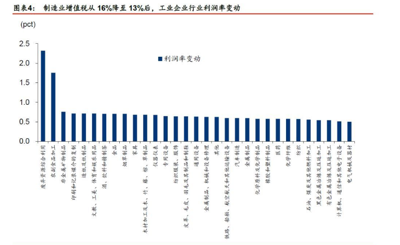有色金屬行業圖表 有色金屬行業圖表